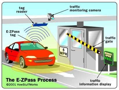 future scope of rfid based toll tax system|rfid toll gate system.